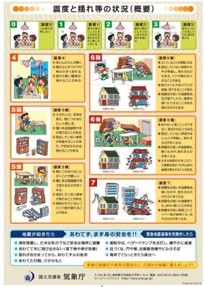 地震の震度と揺れ